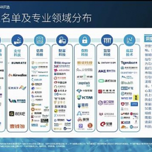 苏宁金融三度入选毕马威中国领先金融科技50企业