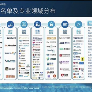 苏宁金融凭什么连续3年入选毕马威中国领先金融科技50企业？
