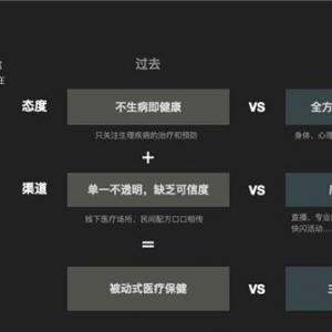 《卷里求生——直播时代新健康消费洞察》报告解读