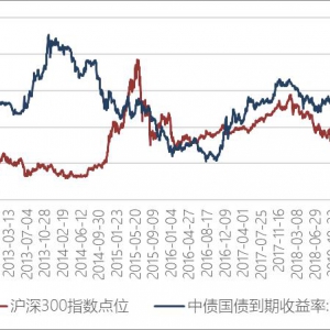 权益投资专家出基“固收+”！华安基金如何让“+”更有含金量？