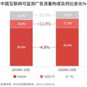 大屏营销，增量价值 | 复盘