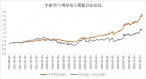 牛转钱坤财运来 苏宁金融平衡型全明星基金组合节后推出
