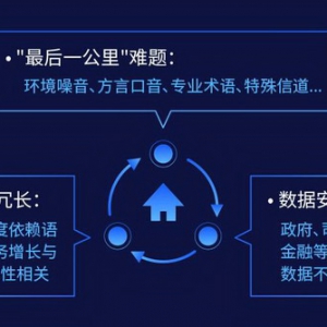 零门槛、自主定制全链路对话，思必驰DUI标注训练一体化平台首发