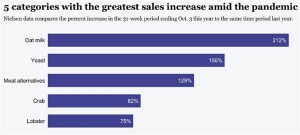 维他奶积极布局植物奶，多款燕麦奶产品赋能健康新理念