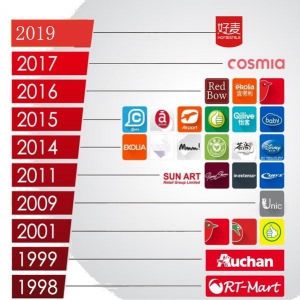 “心智+美学+内容” - 欧发打造高鑫零售自有品牌 实现品牌自传播