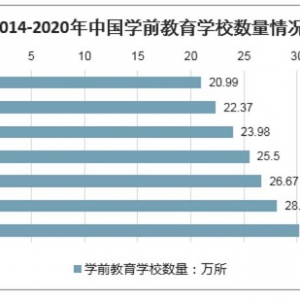 2020幼儿市场规模增长率超8成，幼教面临新风口，慧凡教育为幼教行业持续赋能