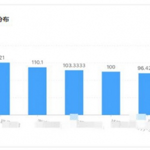 覆盖率100%，准确率超过95%，「帮我吧智能质检」强力为企业客户服务赋能