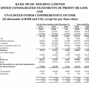 库客音乐业绩Q4教育板块加速反弹，同比收入增长21.7%
