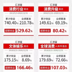 “不同”的消费品投资 “选股专家”的金字招牌是如何打造的