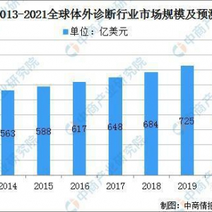 万亿诊断市场下：解锁产业龙头九强生物的长期价值