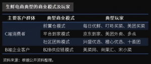 生鲜电商IPO抢滩争夺战，得物流者得天下