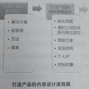 教育培训新形势下，培训机构如何通过精细化运营来寻找突破口
