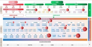 亿邦智库：商派oneX平台定义品牌企业零售数字化运营