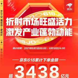 618新品牌和新商家增长均超190%：京东成对创业者最友好电商平台之一