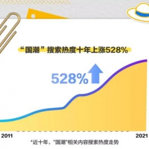 审美意识觉醒后，旗袍为何成为国潮顶流？