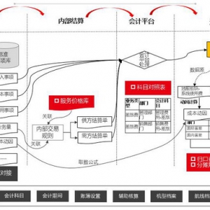 用友BIP助力企业数智化转型--平台服务、生态、商业创新