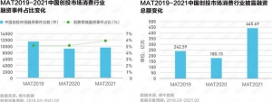 重磅！Growth50·2021中国新消费品牌年度增长力榜正式揭晓