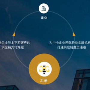 汇承金融科技：构建供应链金融方案 一站式解决企业票据融资难题