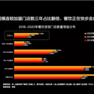 临界点降临！3年后中国这一关键指标或超美国