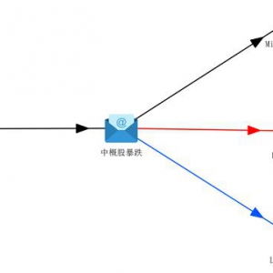 安然事件20周年——基于电子邮件的白领事件
