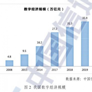 云南建材网，打造建材行业线上生态闭环