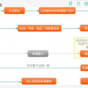 投诉平安寿险电话是多少 合理维权才能保护自身利益
