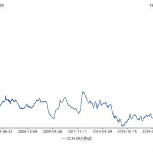 汉斯曼集团HQTS：后疫情时代，聚焦食品农产品大宗贸易风险把控