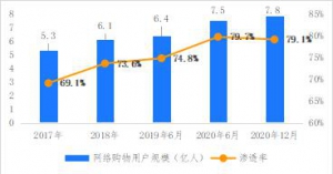 破解增收难题，亿邦智库发布《2021电子商务企业增收白皮书》