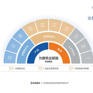 筑龙股份13周年： 继续助力建筑企业数字化改革进程