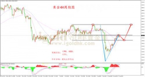 地缘局势升温吸引关注，领峰聚焦黄金避险买盘强度