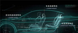 核心力量是制胜关键，全面解读i-GMP平台