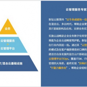 新钛云服A轮融资数千万元！获资本和客户双重青睐！