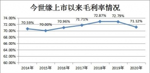 白酒上市公司高端化掠影 今世缘中高端比重已升至91.9%