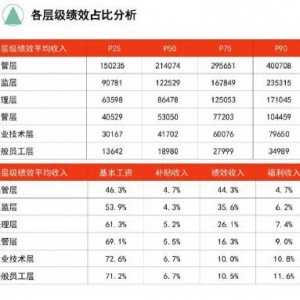 《锐仕方达2020年度全国地区年度绩效调研报告》重磅发布！