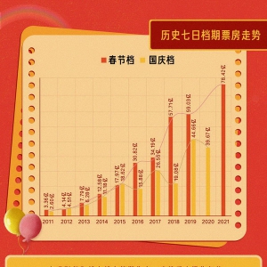 猫眼《2021国庆档前瞻》：8部亲子向影片齐上映