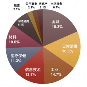 汇全球视野 聚中国优势 ——汇添富MSCI中国A50互联互通ETF获批待发