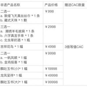 CACWorld即将开启购买非遗产品送CAC积分活动