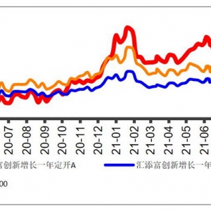 聚焦专精特新“小巨人” 汇添富北交所创新精选正式获批 将于19日发行