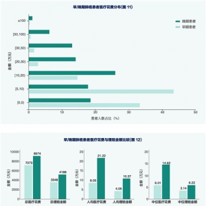 行业首个《商业健康险疾病管理白皮书》发布 助力商业健康险专业经营