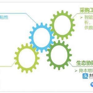 淘宝企业服务助力3000万企业会员提升采购效率，获取专业化服务