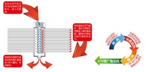 寒冬里的“太阳花”——黑龙江省黑河市新型太阳能远程清洁取暖纪实之二