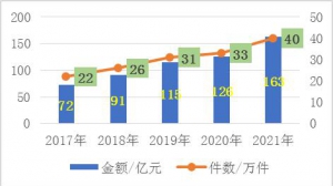 国寿寿险2021理赔：理赔金额超546亿元，重疾出险率呈上升且年轻化趋势