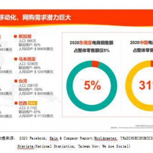 蓝海行业跨境电商服务商杭州千鸟跨境科技有限公司