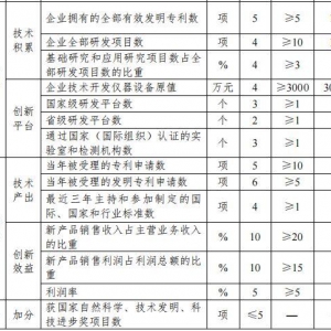 茅台被撤国家企业技术中心资格背后：白酒需要技术含量吗