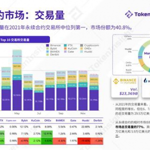 8V永续合约，为什么是数字资产投资者大行情中的首选?