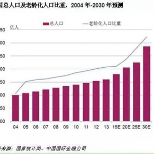 留莲忘返助力消费全面升级，推动全民消费养老