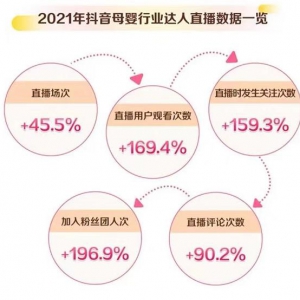 把好品质“源头关”，母婴品牌在抖音电商靠实力圈粉