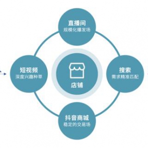 抖音电商发布“FACT+”全域经营策略，助力商家经营提效