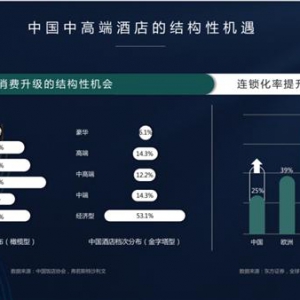 揭秘酒店行业如何在逆境中扬帆起航