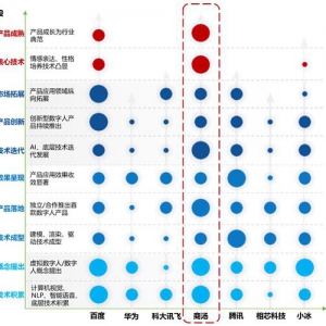 商汤科技成为中国AI数字人领导者，引领数字经济新想象、新趋势